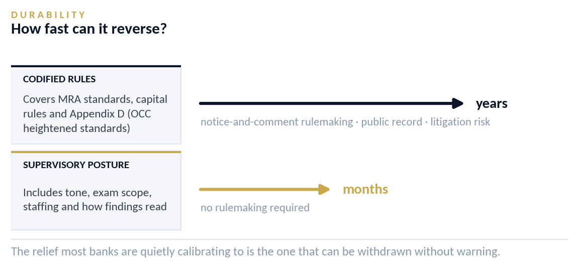 Durability — How fast can it reverse?
